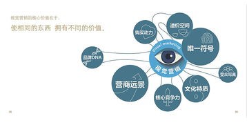 視覺營(yíng)銷在互聯(lián)網(wǎng)商品銷售中的關(guān)鍵作用與應(yīng)用策略