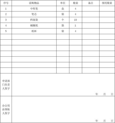 辦公用品申請表模版